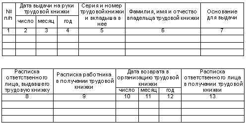 Права и обязанности работодателя при выдаче трудовой книжки на руки