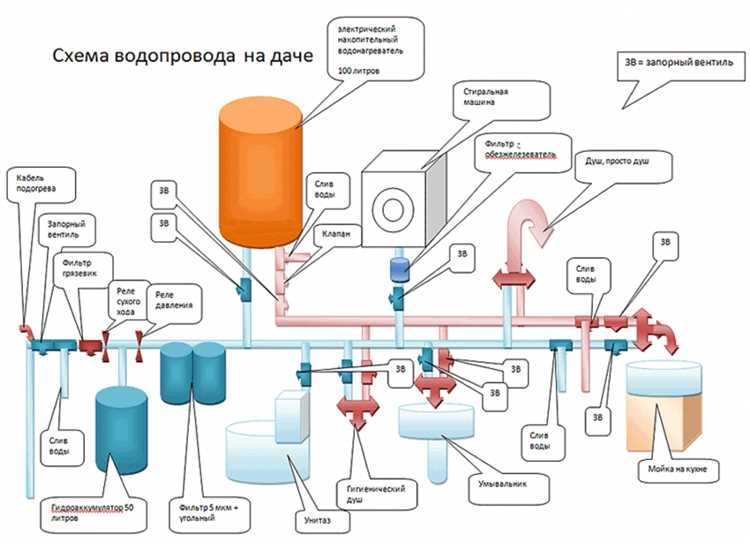 Регистрация права собственности на водопровод в Росреестре