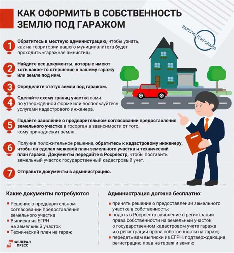 Как оформить землю под гаражом в собственность через госуслуги