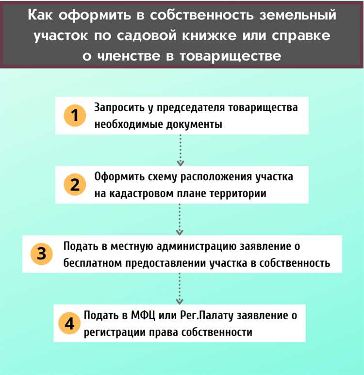 Как проверить статус вашей заявки на право собственности