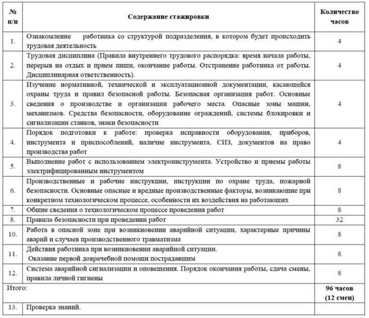 Требования к кандидату для начала стажировки