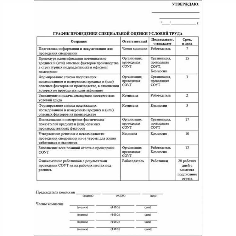 Порядок подписания и утверждения результатов специальной оценки