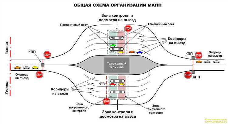 Как ограничить проезд по внутрипоселковой дороге Как ограничить проезд по внутрипоселковой дороге