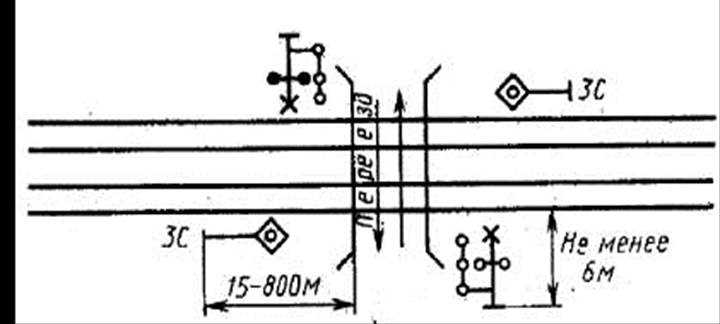 Условия применения автоматических и полуавтоматических шлагбаумов