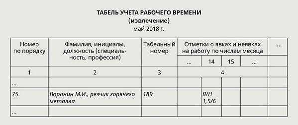 Когда переработка при сменном графике считается законной