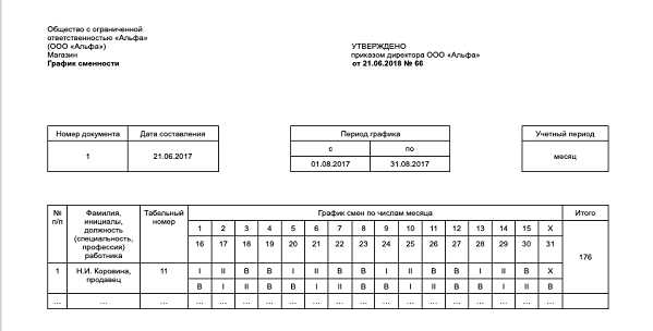 Как оплачивается переработка по трудовому кодексу при сменном графике Как оплачивается переработка по трудовому кодексу при сменном графике