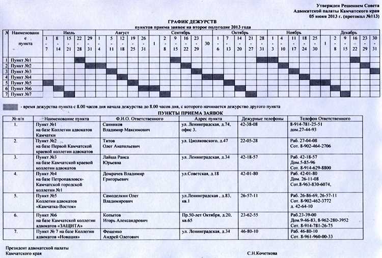 Частые ошибки при оплате вахты 30 30 и способы их устранения