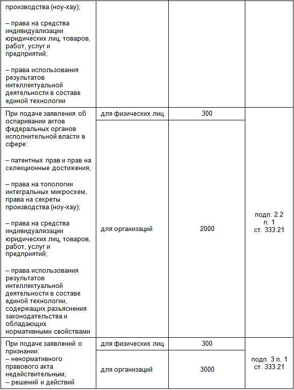 Как оформить платёжное поручение для банка
