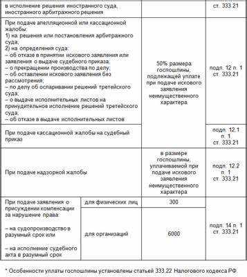 Как оплатить госпошлину через Госуслуги