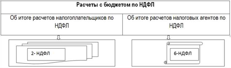 Как оплатить ндфл за физическое лицо по договору аренды