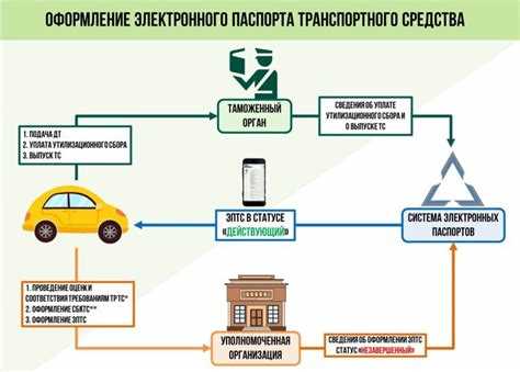 Как оплатить утиль сбор для эптс Как оплатить утиль сбор для эптс