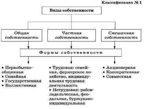 Роль устава и учредительного договора в определении формы собственности