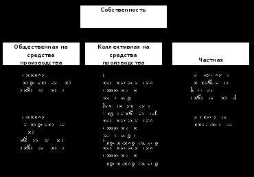Как определить форму собственности организации Как определить форму собственности организации