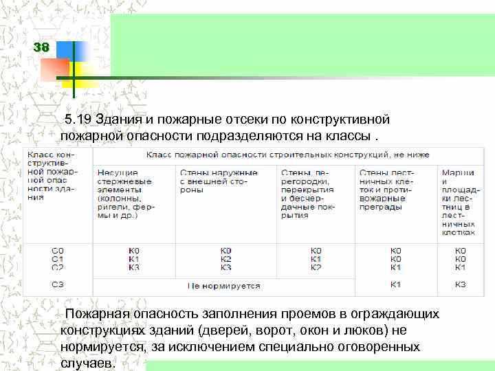 Как учитывать назначение и конструктивные особенности здания