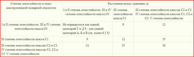 Как определить категорию по взрывопожарной и пожарной опасности