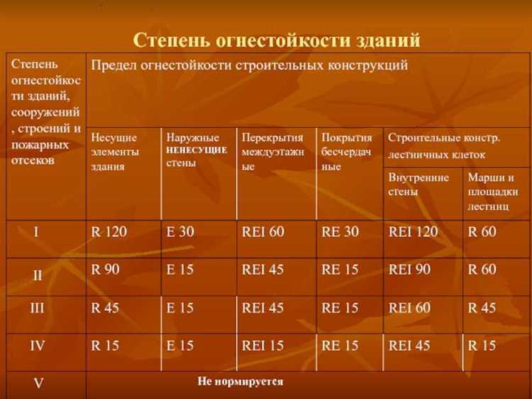 Какие материалы влияют на класс пожарной опасности