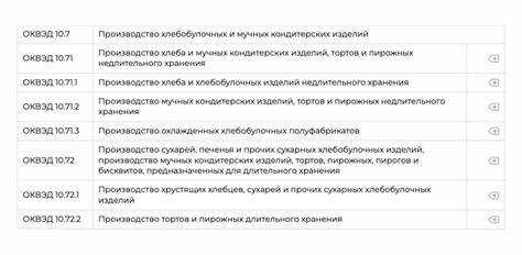 Когда необходимо менять или дополнять коды ОКВЭД