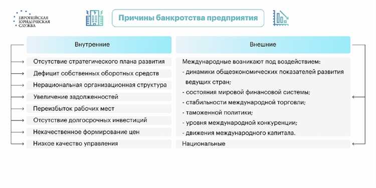 Уход ключевых клиентов и потеря стабильных контрактов