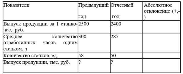 Формула расчета процента отклонения: пошаговое применение