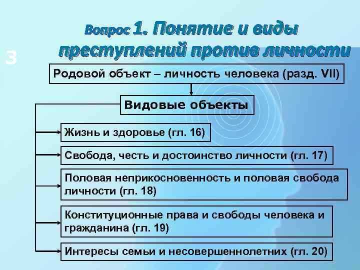 Как установить родовой объект при квалификации преступления