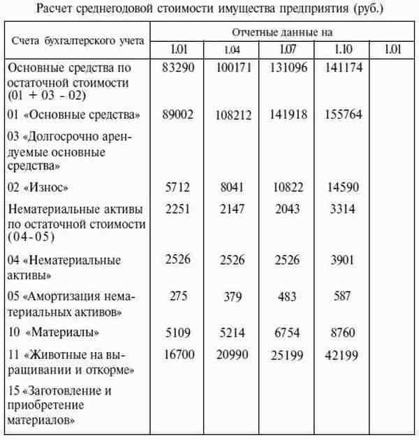 Метод рыночных сделок для определения стоимости