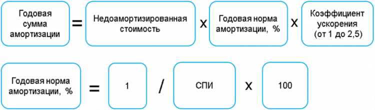 Как определить срок при отсутствии информации в документах