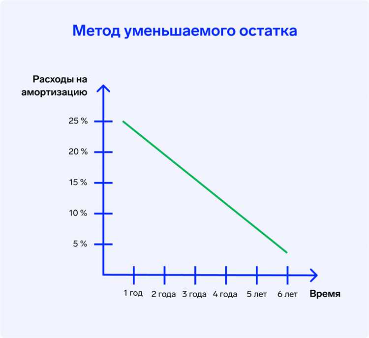 Как определить срок полезного использования нма