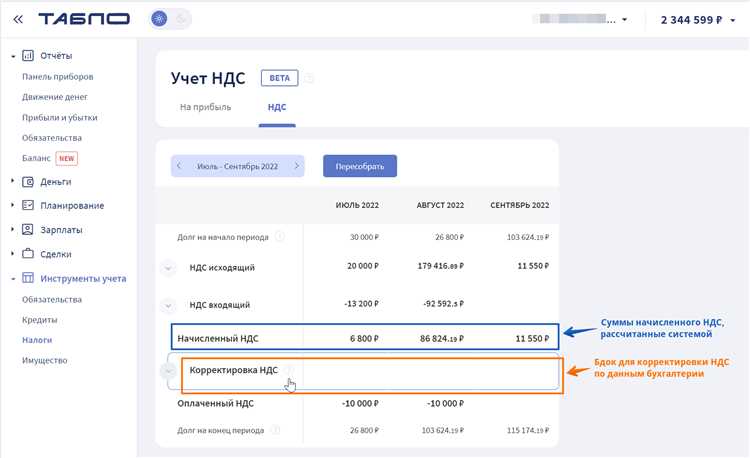 Какие ставки НДС применяются к различным категориям товаров