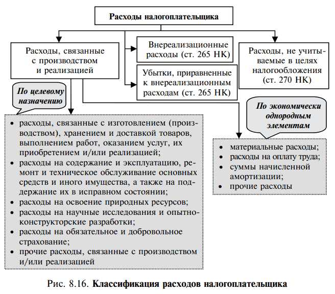 Какие документы необходимы для обоснования расчетной стоимости аренды
