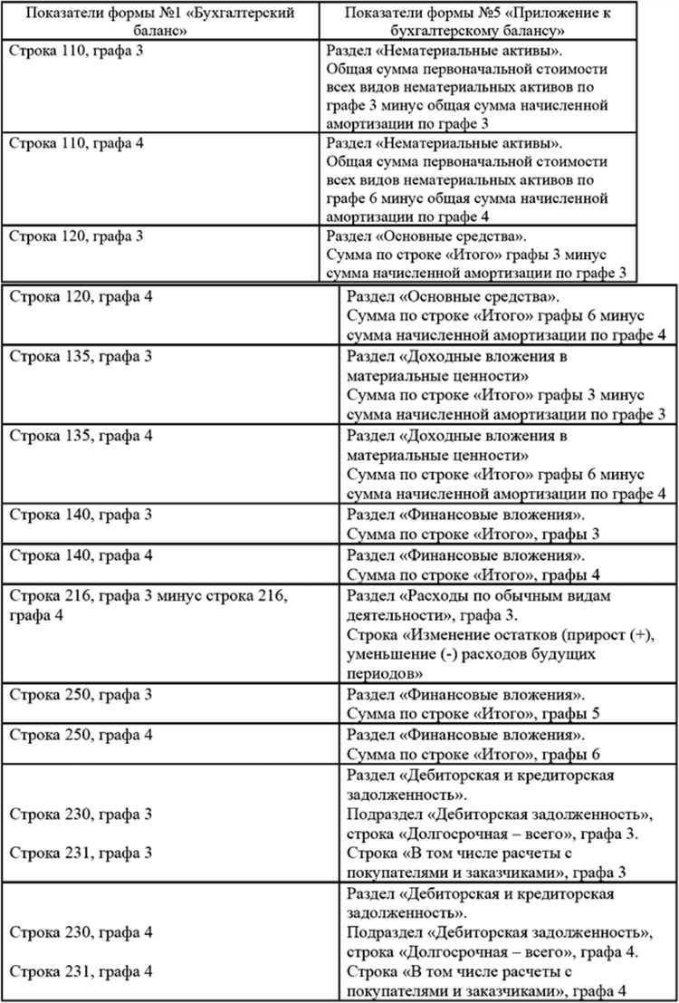 Влияние ошибки на финансовую отчетность компании