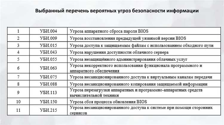 Инструменты мониторинга и их роль в защите данных
