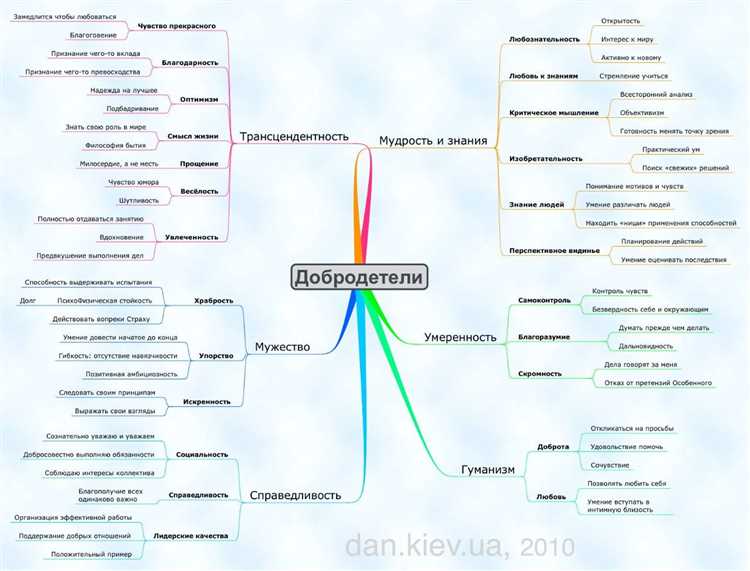 Как оценить добросовестность в условиях юридической ответственности?