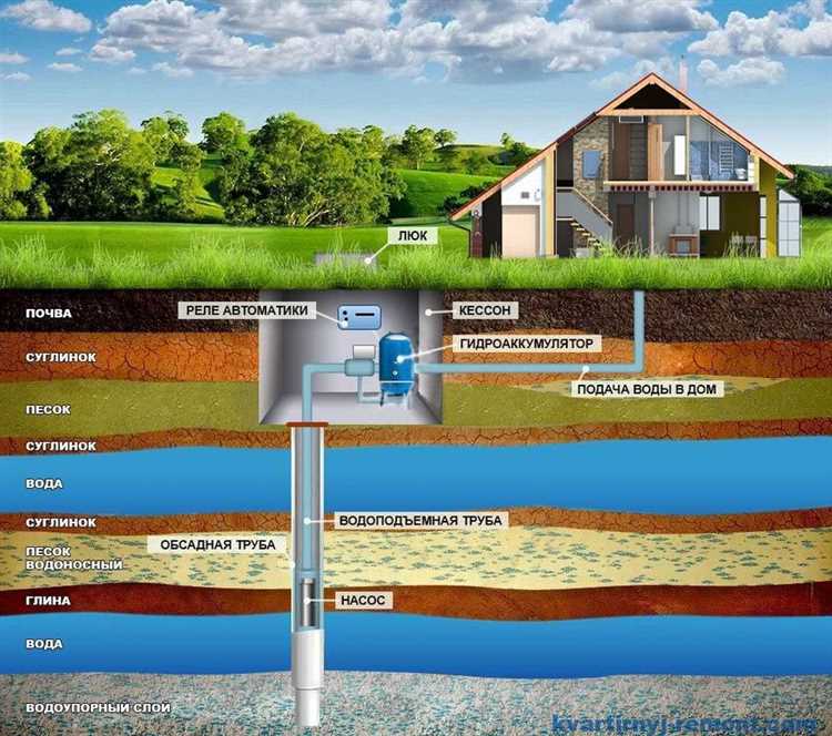 Особенности водоснабжения в жилых и нежилых зданиях