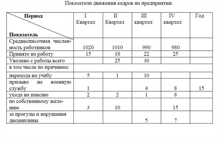 Как интерпретировать полученные значения и что они показывают