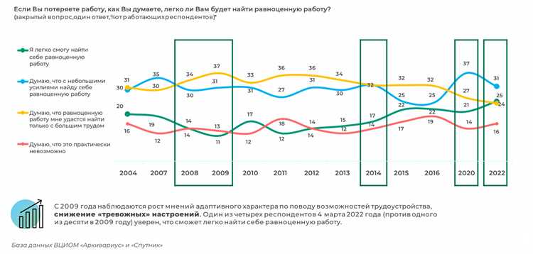 Как определяется коэффициент общего оборота кадров Как определяется коэффициент общего оборота кадров