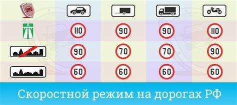 Как проводится расчёт наибольшей скорости для различных типов поездов