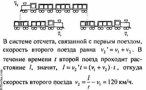 Роль технического состояния подвижного состава в определении скорости