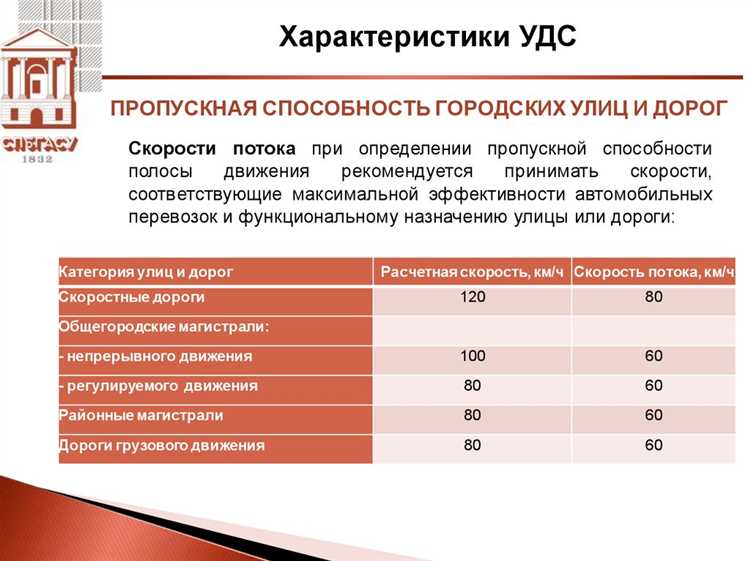 Определение нормативного интервала между поездами