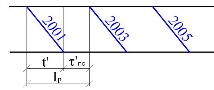 Пропускная способность определяется количеством поездов, которое может пройти по участку за определенный период при заданных условиях эксплуатации. В расчетах учитываются техническая скорость движения, интервалы между поездами, длина блок-участков, график движения.