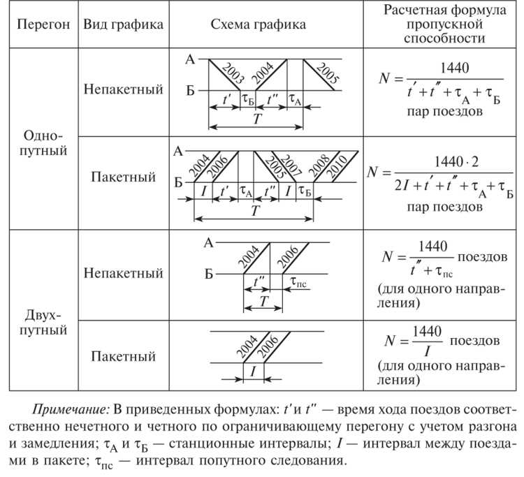 Основные параметры для расчета