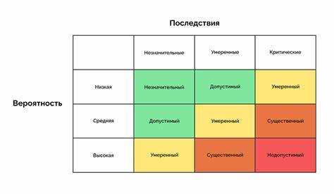 Как учитывать человеческий фактор при оценке риска