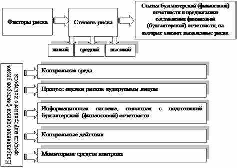 Как сопоставить уровень риска с допустимыми пределами