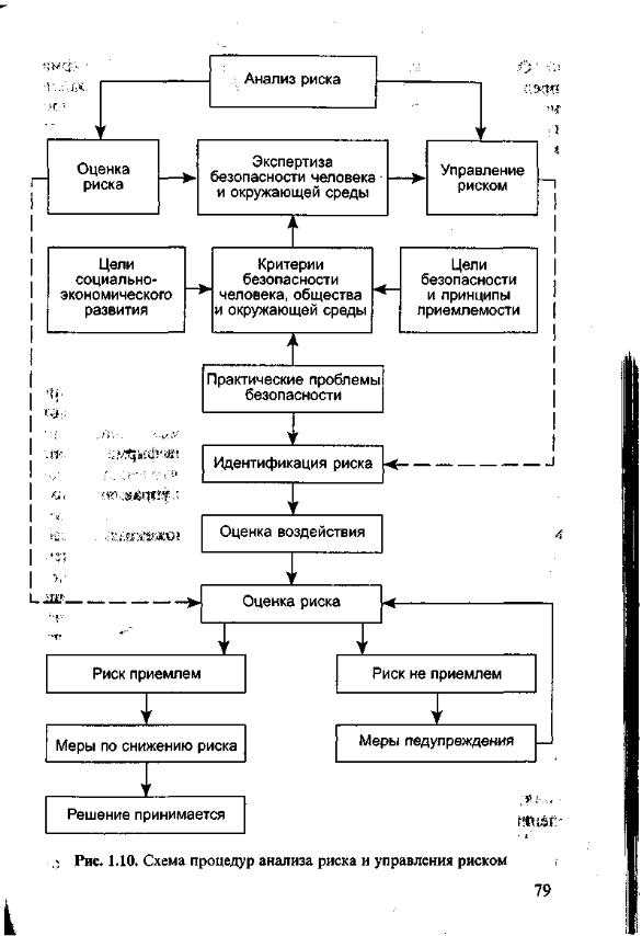 Как определяется риск средств контроля Как определяется риск средств контроля