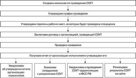 Методы измерения и анализа факторов опасности на рабочем месте