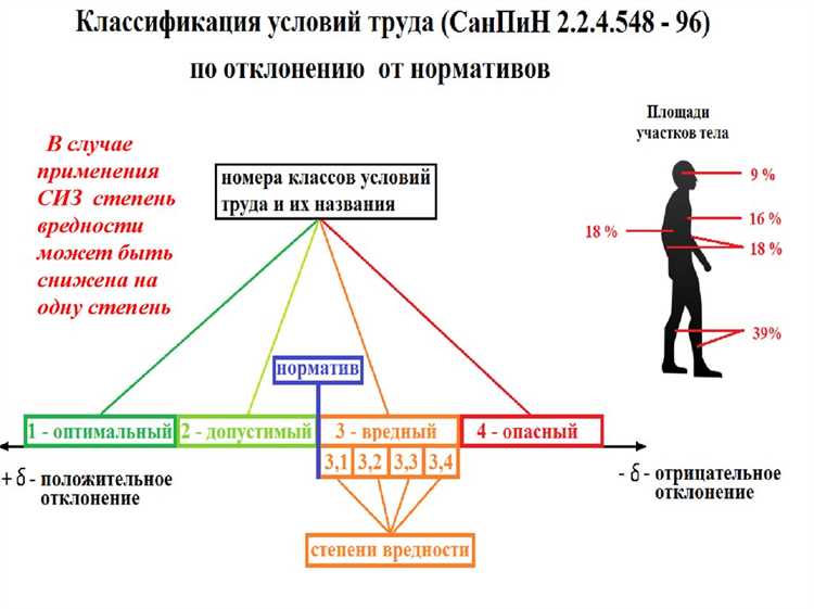 Как определяется степень вредности опасности условий труда в рамках соут Как определяется степень вредности опасности условий труда в рамках соут