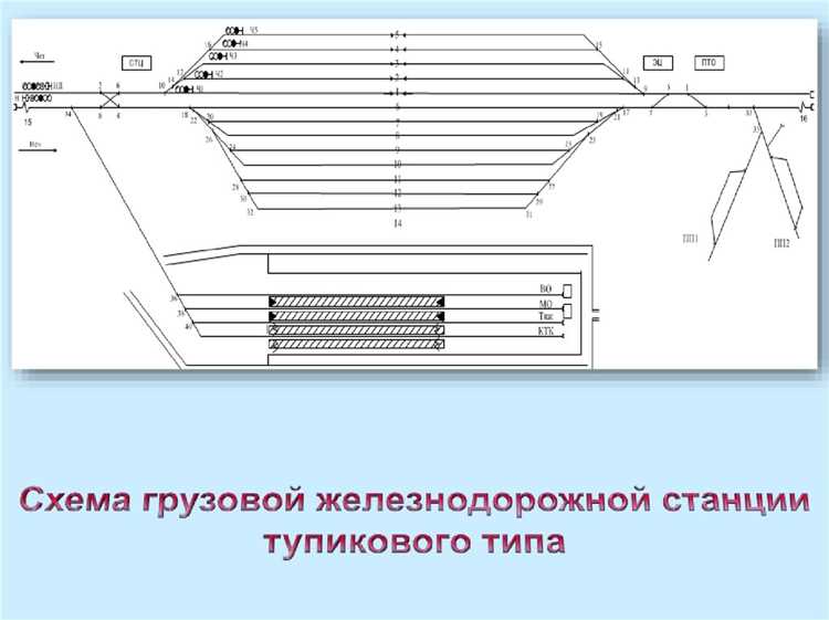 Как влияет наличие пассажирского сообщения на тип станции