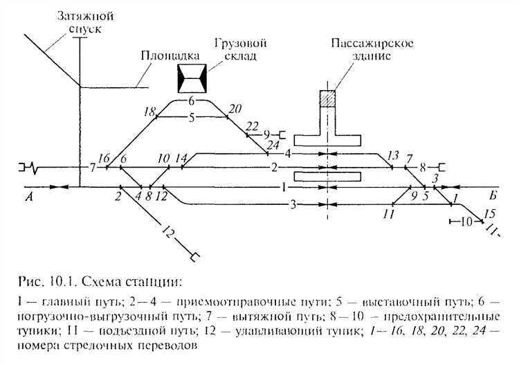 Какие документы используются для присвоения типа станции