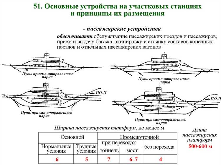 Как изменяется тип станции при реконструкции или перепрофилировании