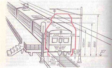 Роль путевого развития в определении категории станции