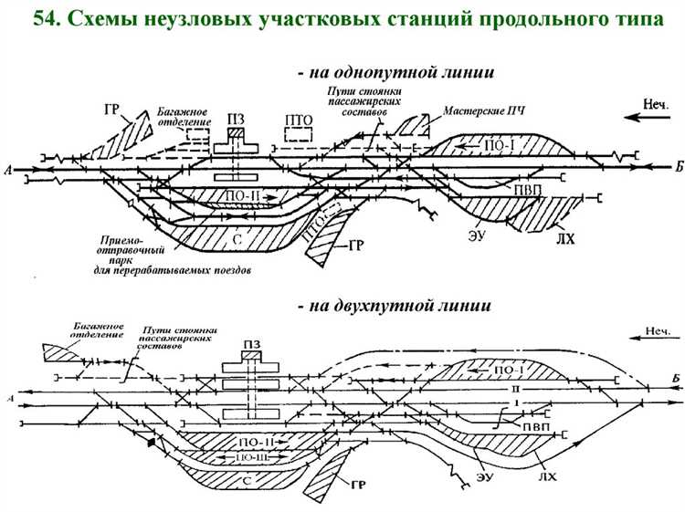 Учитывается ли наличие технических средств и оборудования